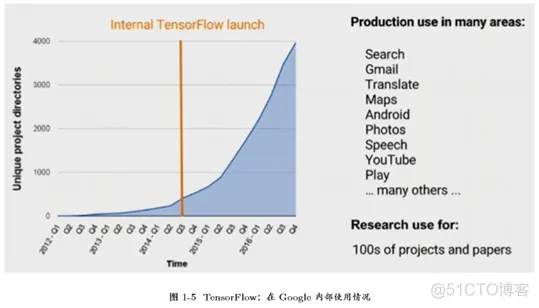 TensorFlow基础剖析_python_05